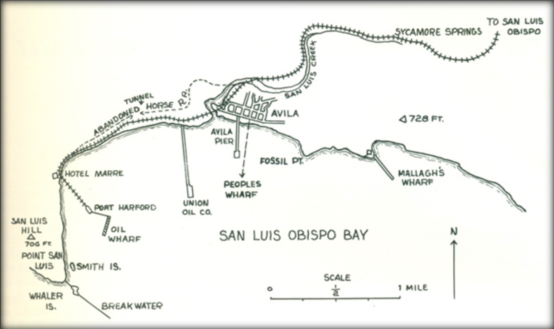GROWING UP AT AVILA BEACH! – Last Wave Originals